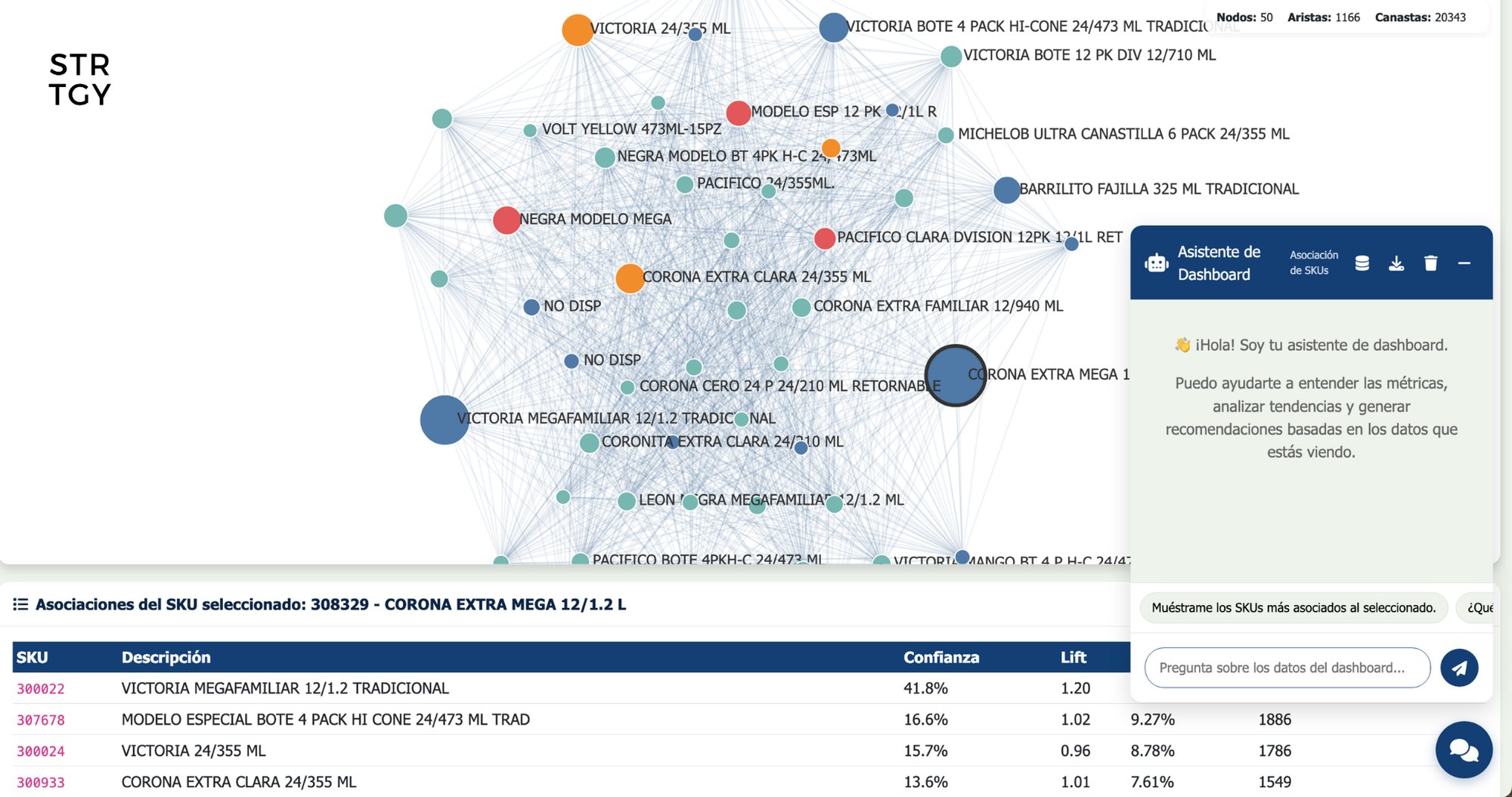 Inteligencia de mercados